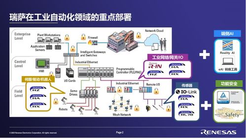 2025年瑞薩電子工業以太網技術日 連接未來，賦能智能制造